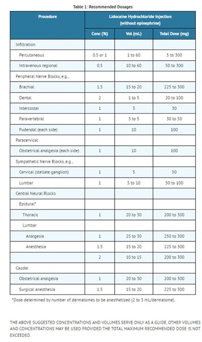 Table 2 (51662 1651 Table 2)
